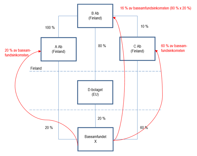 Exempel 13 i bildform